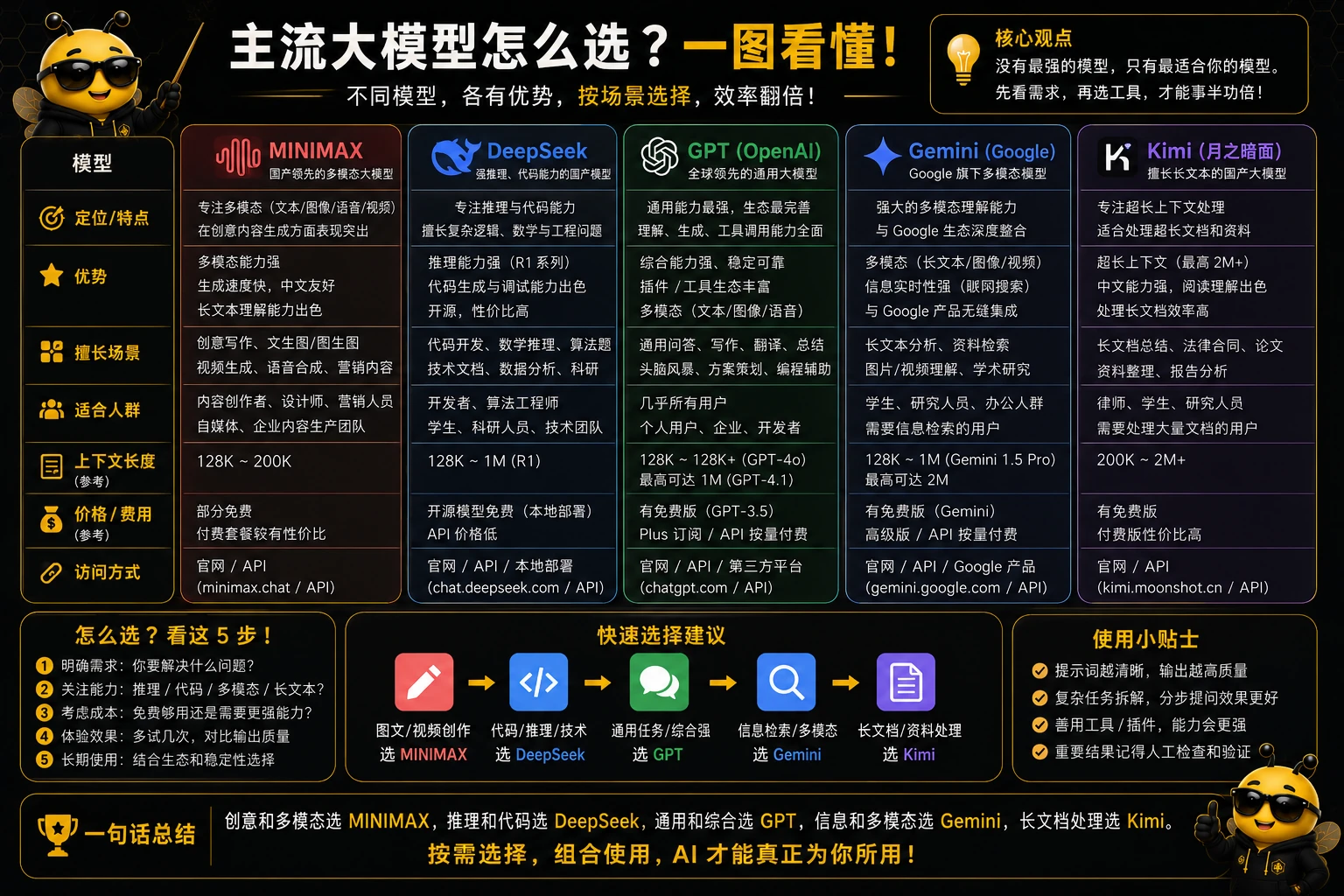 满屏大模型，到底该用哪个